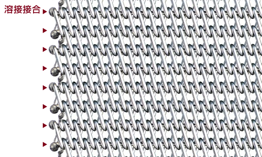 Drタイプ メッシュベルト 原金網株式会社